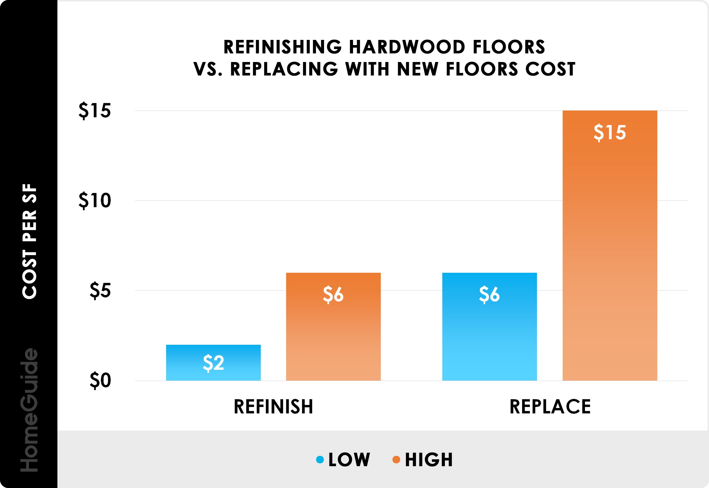 Refinishing hardwood floors vs replacing new floor